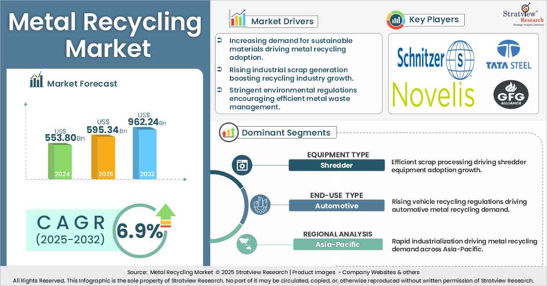 metal recycling market insights